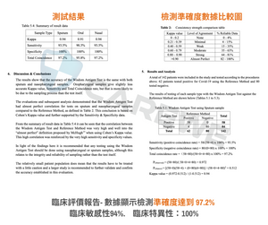 智測易 新冠病毒抗原檢測試套裝 (3種樣本採集方法)