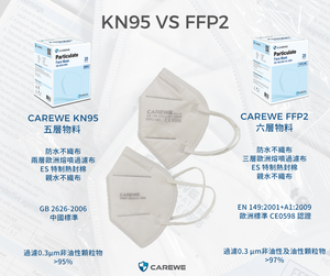 CAREWE Particulate Face Mask- FFP2 (1 carton 30 boxes)